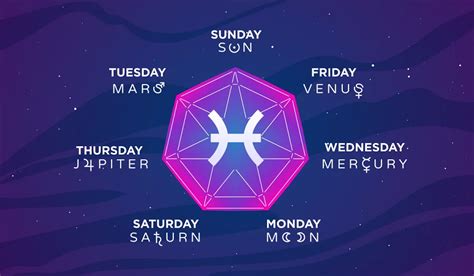virgo gambling luck today|pisces lucky day for gambling.